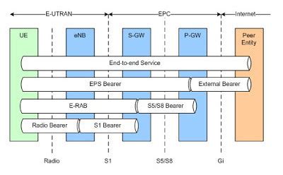 ssac access control